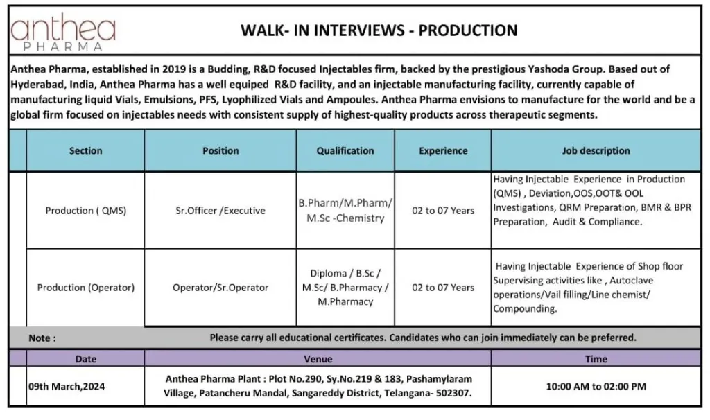 Anthea Pharma - Walk-In Interviews for B.Sc, M.Sc, B.Pharm, M.Pharm, Diploma Candidates on 9th Mar 2024